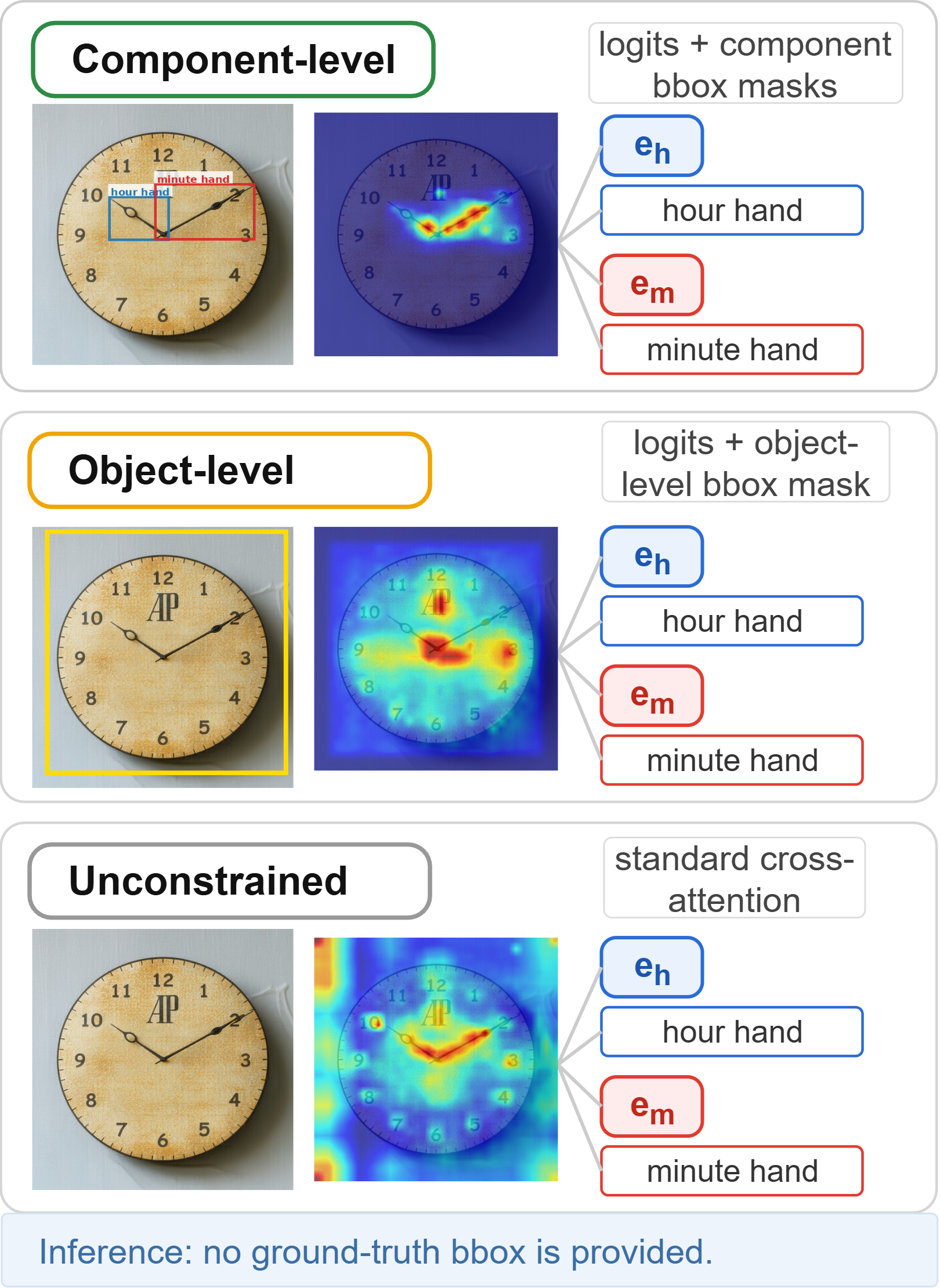 Bounding-box dropout training design.
