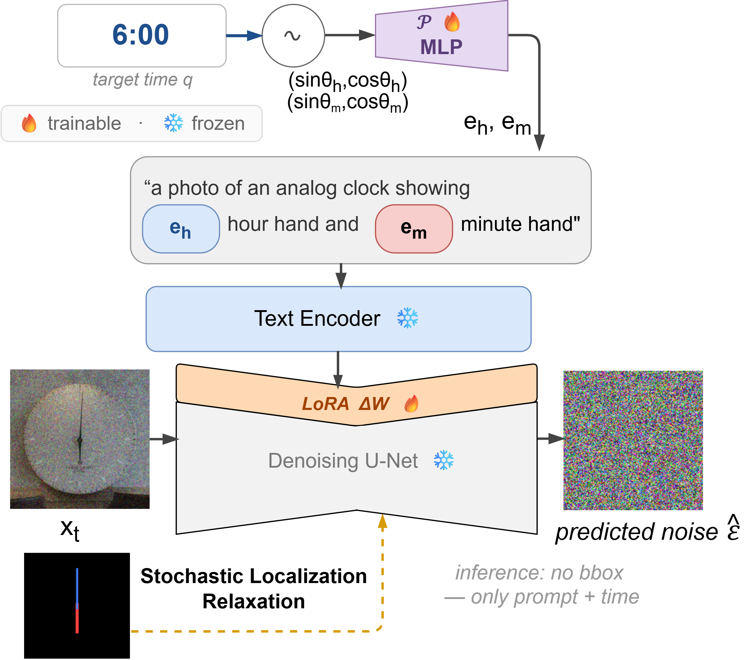 Geometric token encoding method.