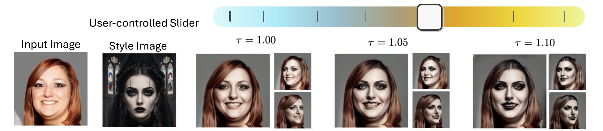 Controllable stylization strength with temperature scaling